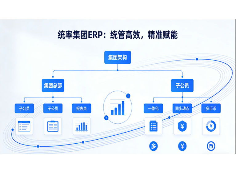 阳江ERP